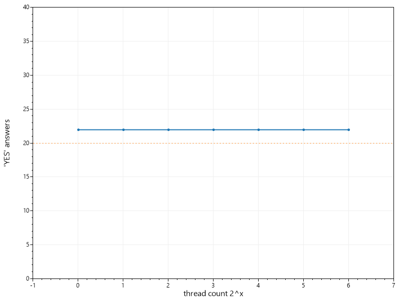 efficiency fisualization